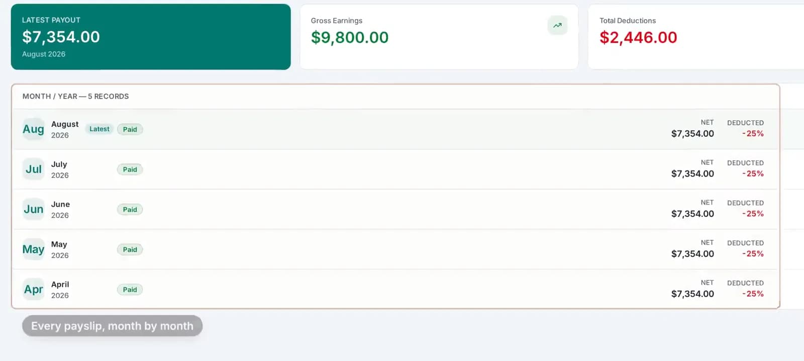 NanoHRMS payslip history showing latest payout, gross earnings, deductions and monthly payslips