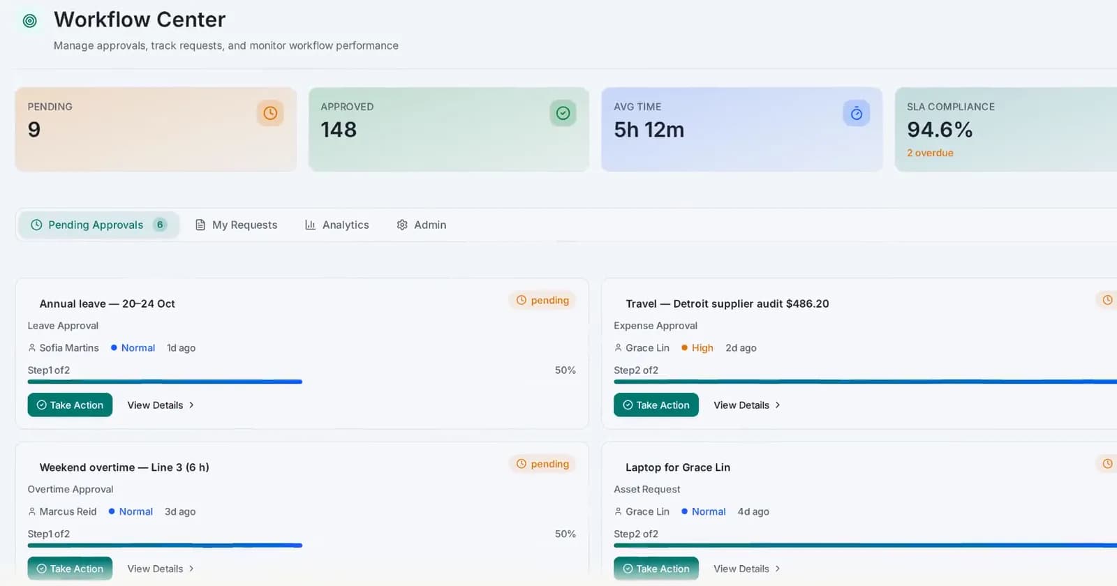 NanoHRMS workflow center with approval tiles and pending approval cards (demo data)